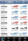 iPhone/iPad MetaTrader4: Công cụ giao dịch